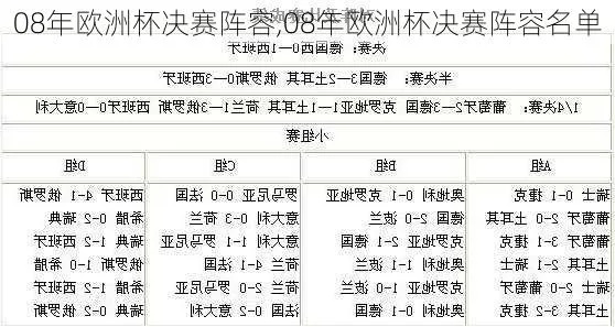 04年欧洲杯名次表 04年欧洲杯冠军阵容-第2张图片-www.211178.com_果博福布斯